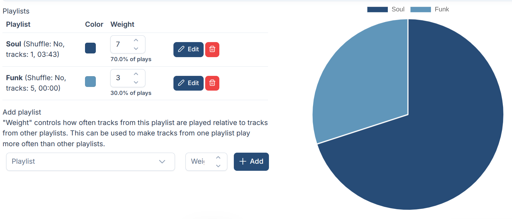 Agrandir Rotations pondérées dans Streaming.Center